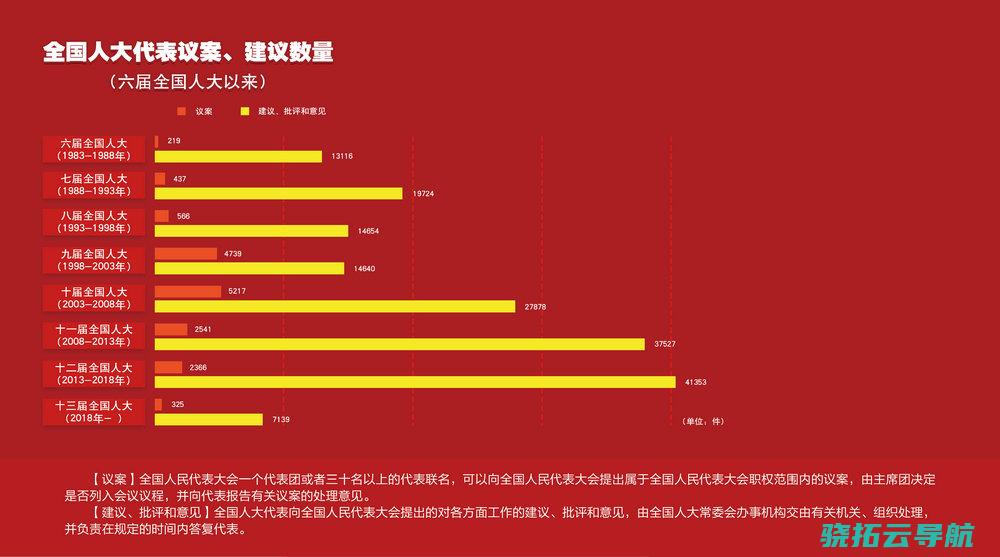 二十大后落马正部级官员增至7人丨时政周报 苟仲文被查