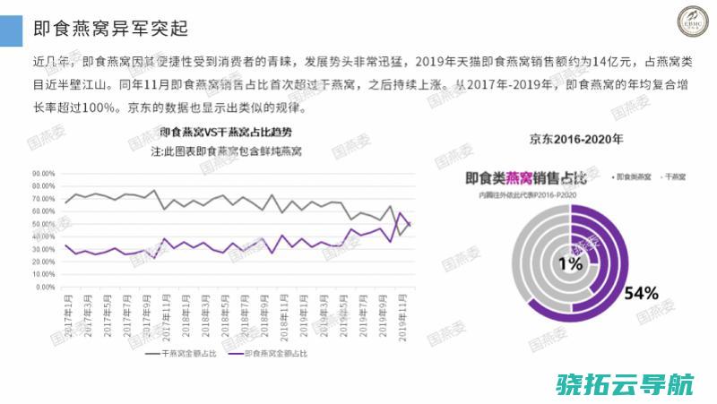 边角料 少量经常使用参与剂 业内深喉曝光高价燕窝 行业缺规范