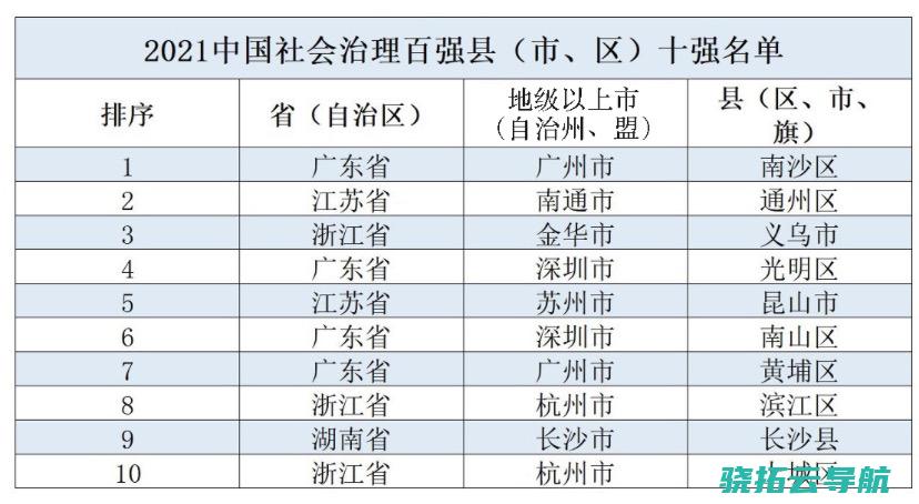 疫情防控让社会控制才干变好了吗 2021中国县域控制谁最强