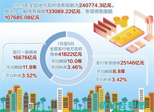 中央政府债券利息免税