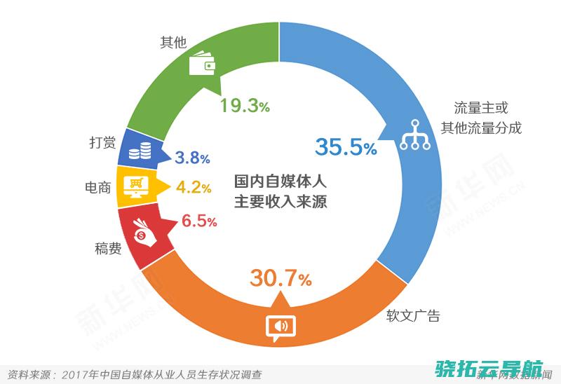 的自媒体可以休矣 以造谣营生 上海落水女童事情造谣团伙被公诉