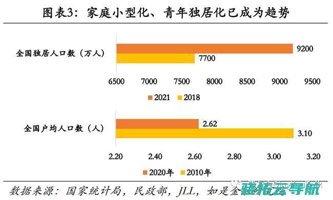 忙着收快递的你奉献了多少