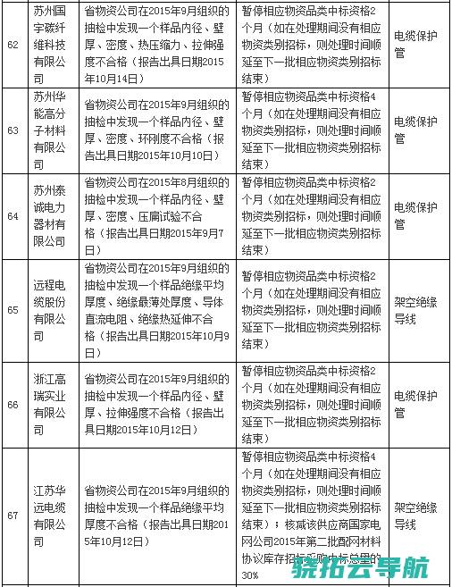 官网通报 深圳一国企晚宴喝掉16万茅台 涉事董事长罢职