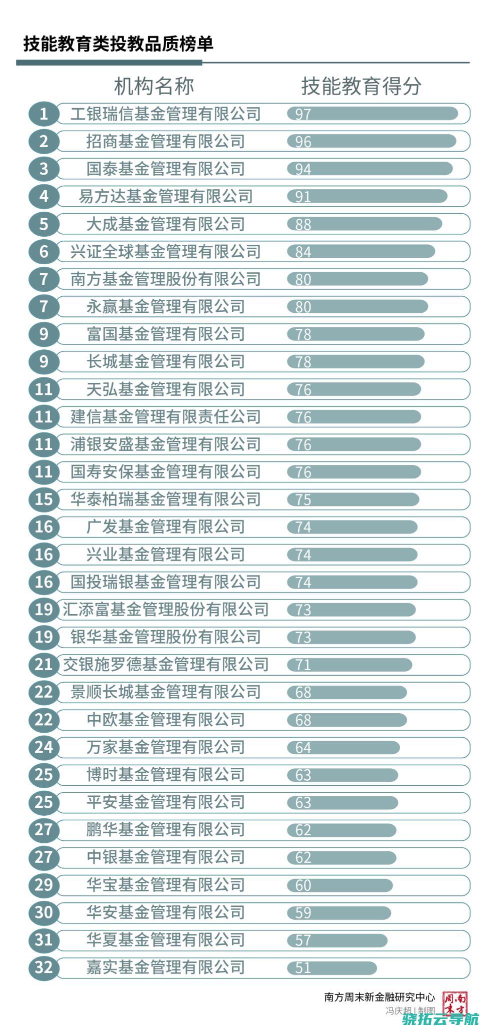 哪家成为标杆哪家垫底丨基金投教⑤nbsp投教