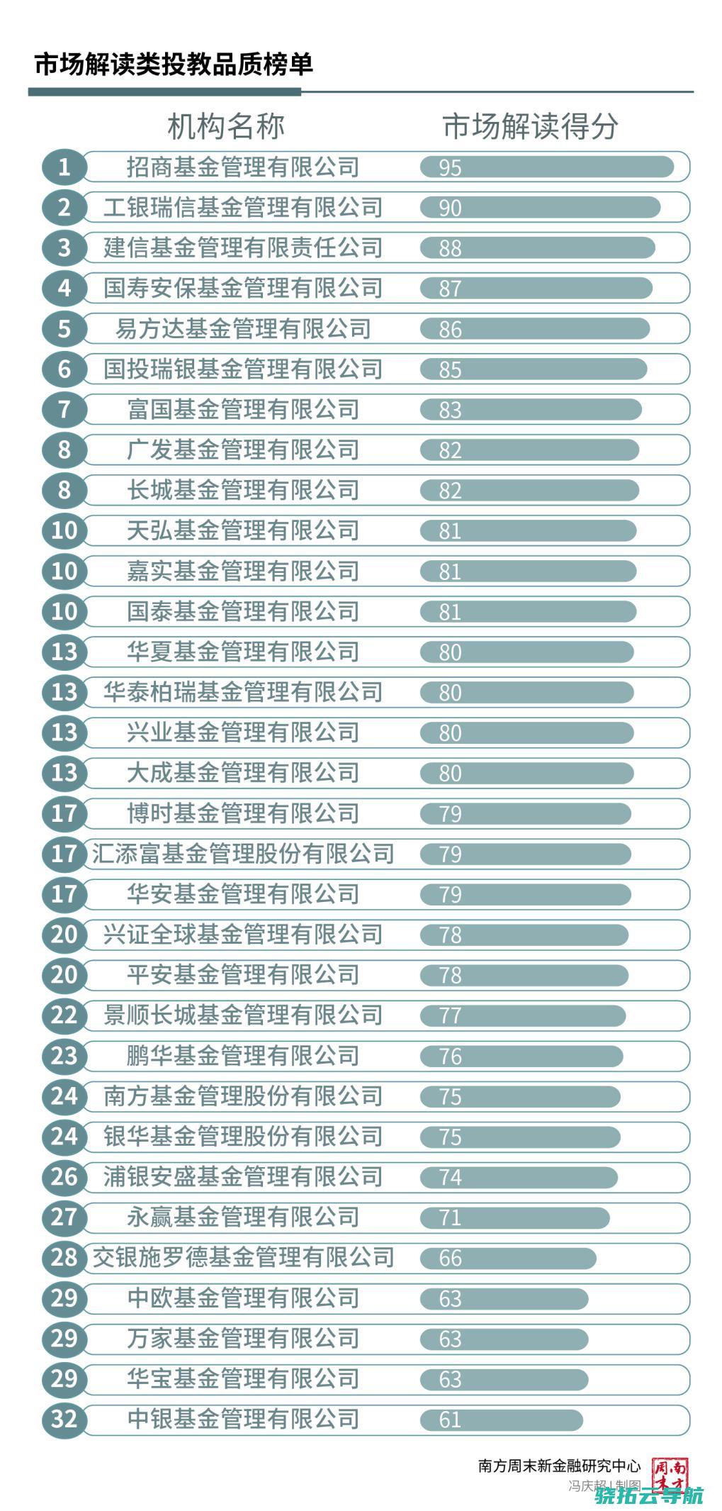 哪家成为标杆哪家垫底丨基金投教⑤nbsp投教