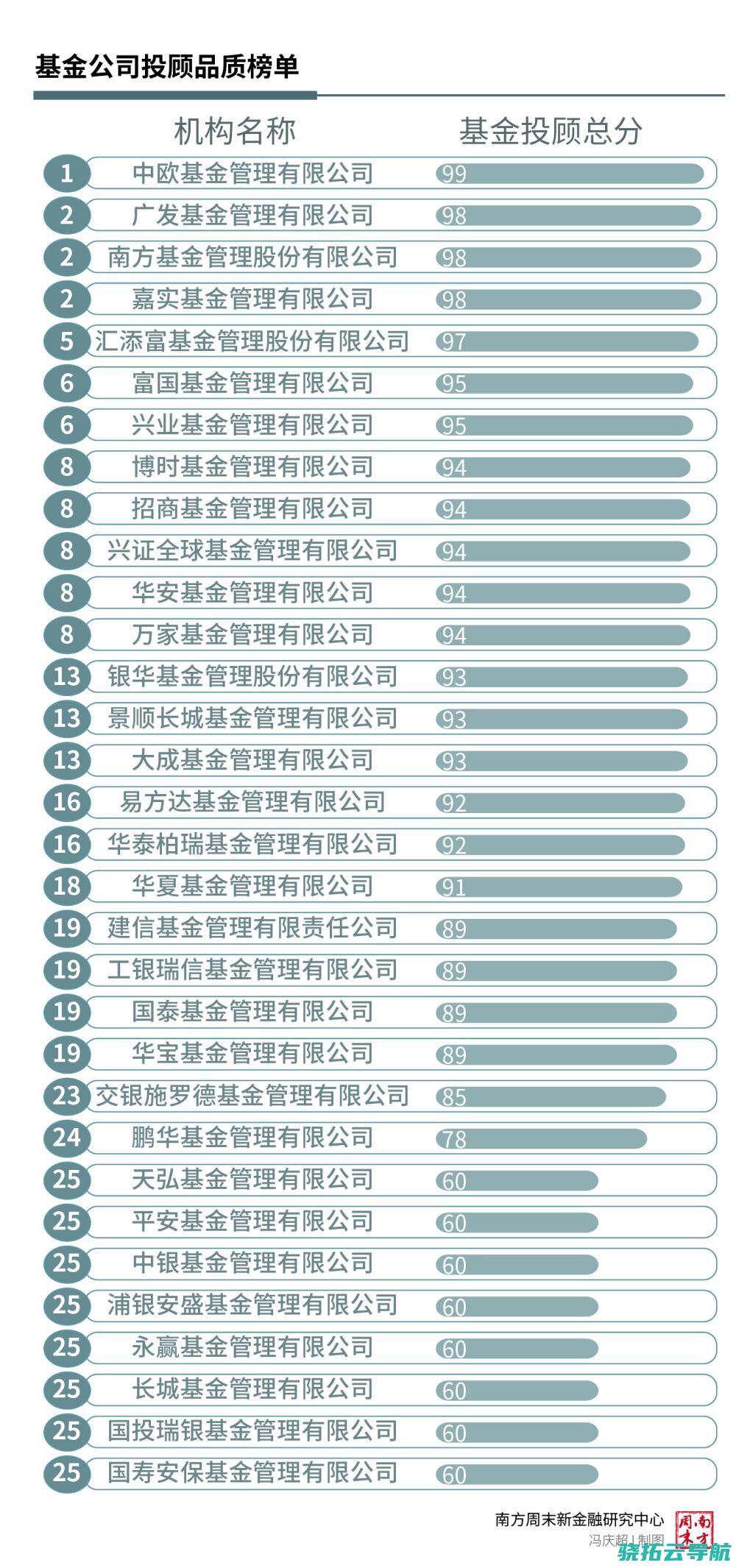 哪家成为标杆哪家垫底丨基金投教⑤nbsp投教