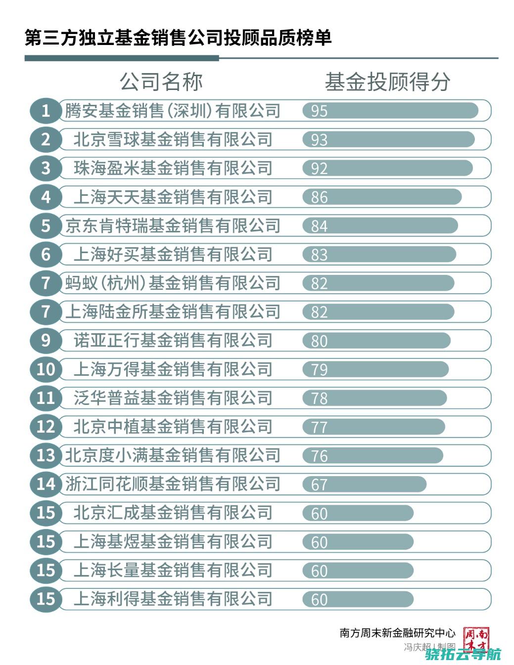 哪家成为标杆哪家垫底丨基金投教⑤nbsp投教