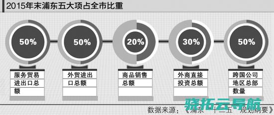 反思浦东革新18年 大社会 小政府 一路走来