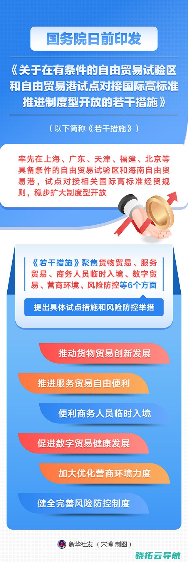 广东天津福建自贸区打算获经过