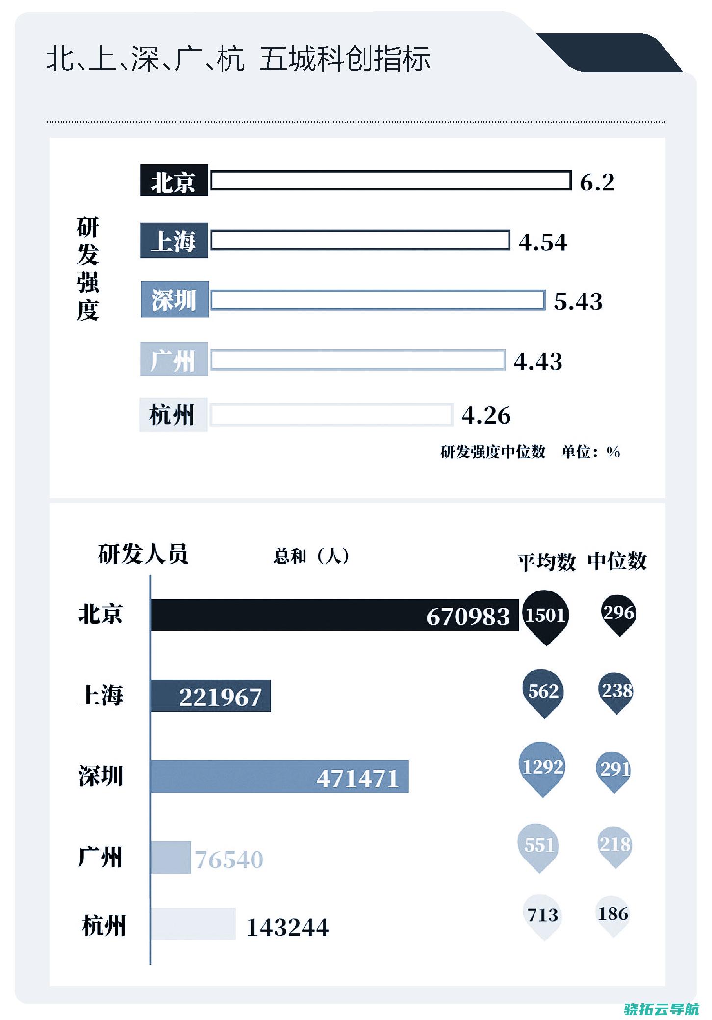 科创地图之广州科创之城的追逐者