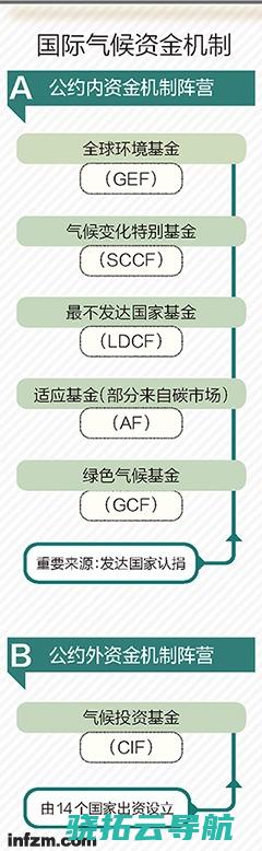 千亿级气象资金如何算清账