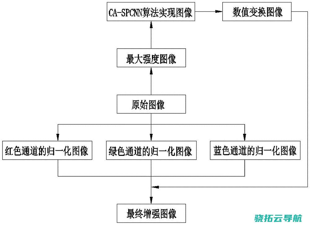 习近平在中共政治局第三次群体学习时强调