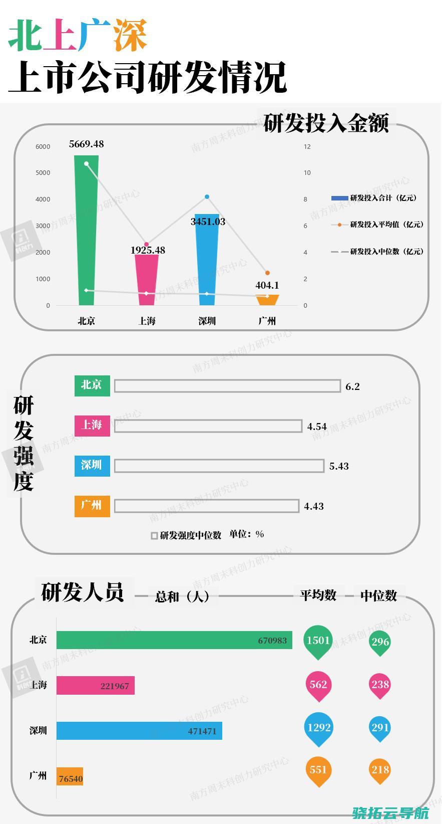 还需走一段平衡木 科创地图之北京丨国内科创中心