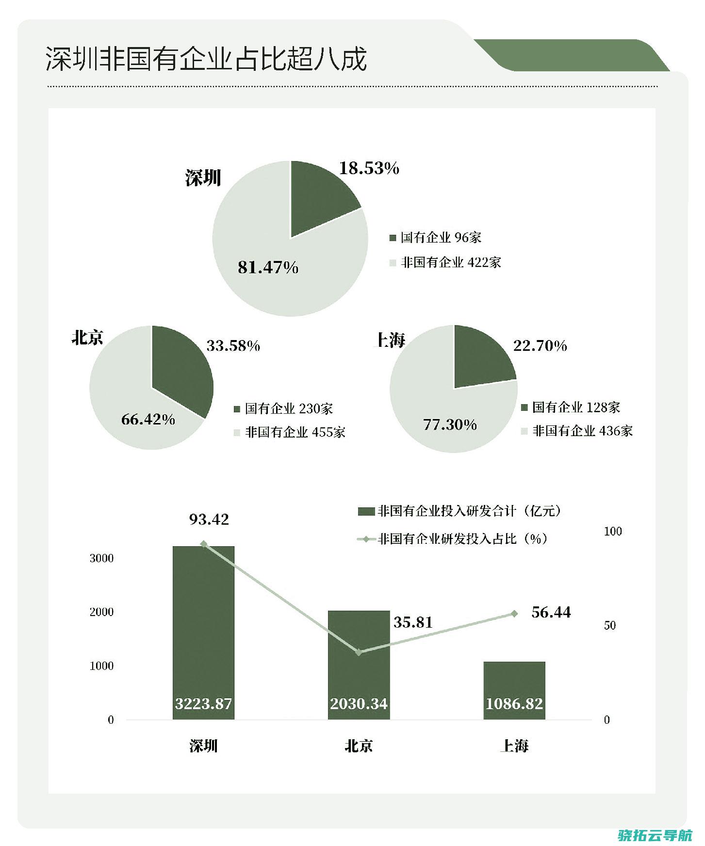 企业主导科创开展的市区究竟有多强 科创地图之深圳