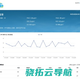 全国实时空气质量指数PM2.5查询