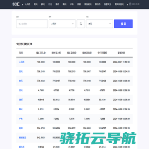 今日汇率