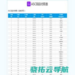 阿斯克码表ASCII对照表