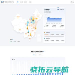 中国算力网络质量监测平台