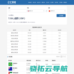 美元兑人民币汇率