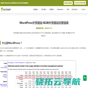 WordPress外贸建站·B2B外贸建站完整指南2024最新【